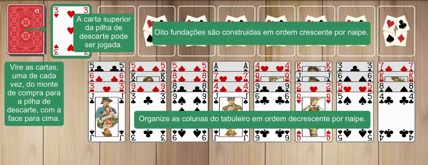 Configuração de Quarenta e Oito